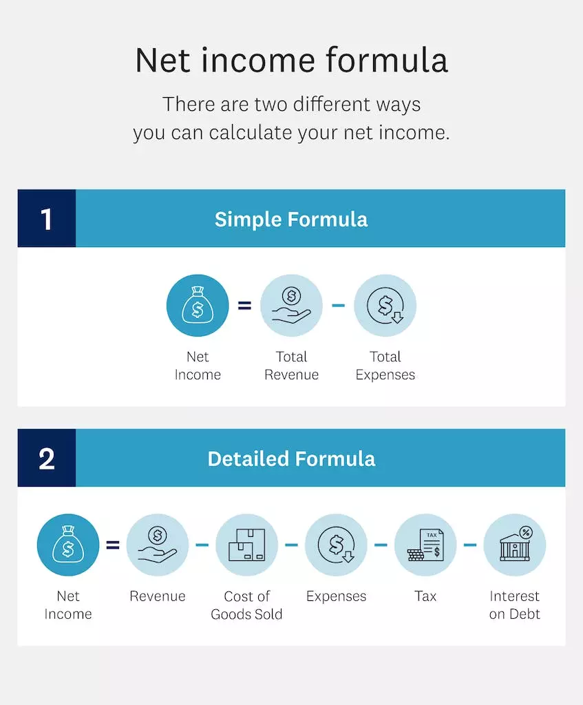 net-income-formula