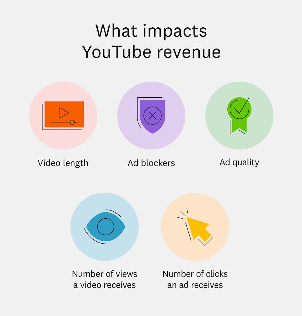 what-impacts-youtube-revenue