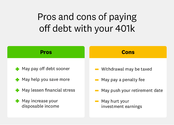 Pros-and-Cons-401K-debt