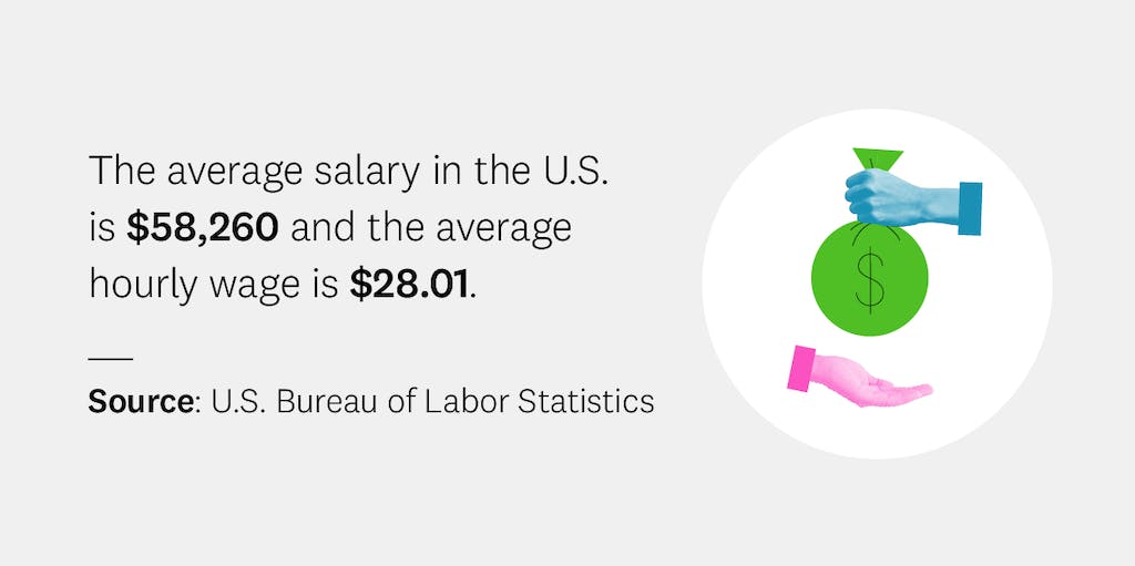 average-US-salary