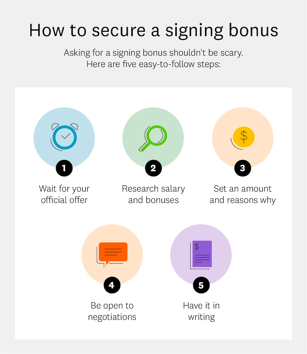 how-to-secure-a-signing-bonus